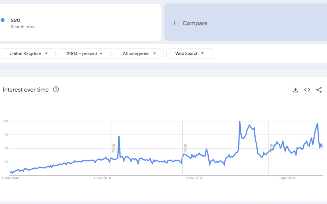 google-trends-uk-seo